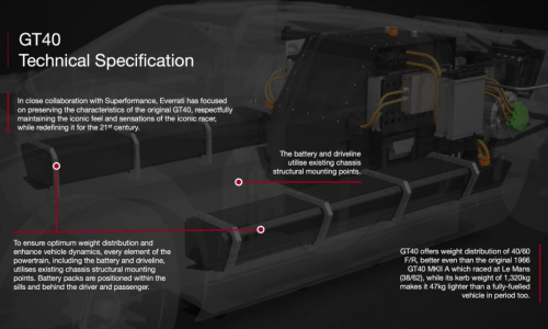 Everrati GT40 электрифицирует культовый Ford GT MkII