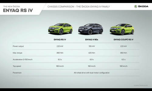 Новый Skoda Enyaq iV vRS пополнил линейку полностью электрических внедорожников