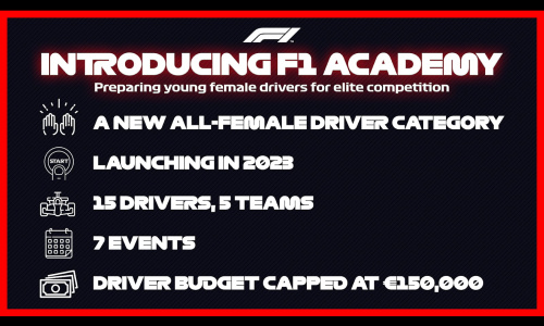 Формула-1 объявляет о новой женской серии Академии F1
