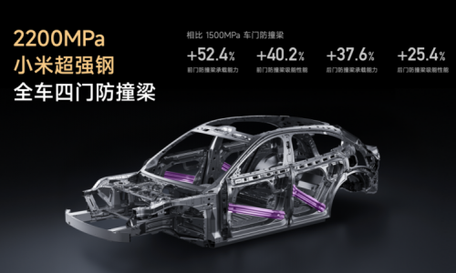 Компания Chery представила горячекатаную сталь давлением 2400 МПа, превзойдя мировой рекорд Xiaomi в 2200 Мпа