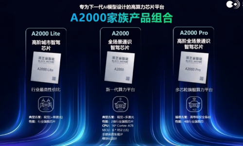 Чип Huashan A2000 от Black Sesame Technologies, поставщика чипов BYD ADAS, прошел проверку правительства США и готов к продаже по всему миру